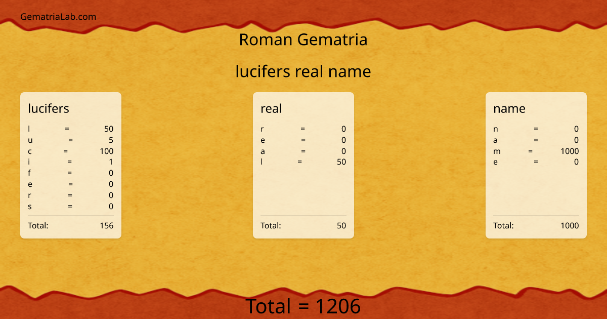 lucifers real name in roman Gematria